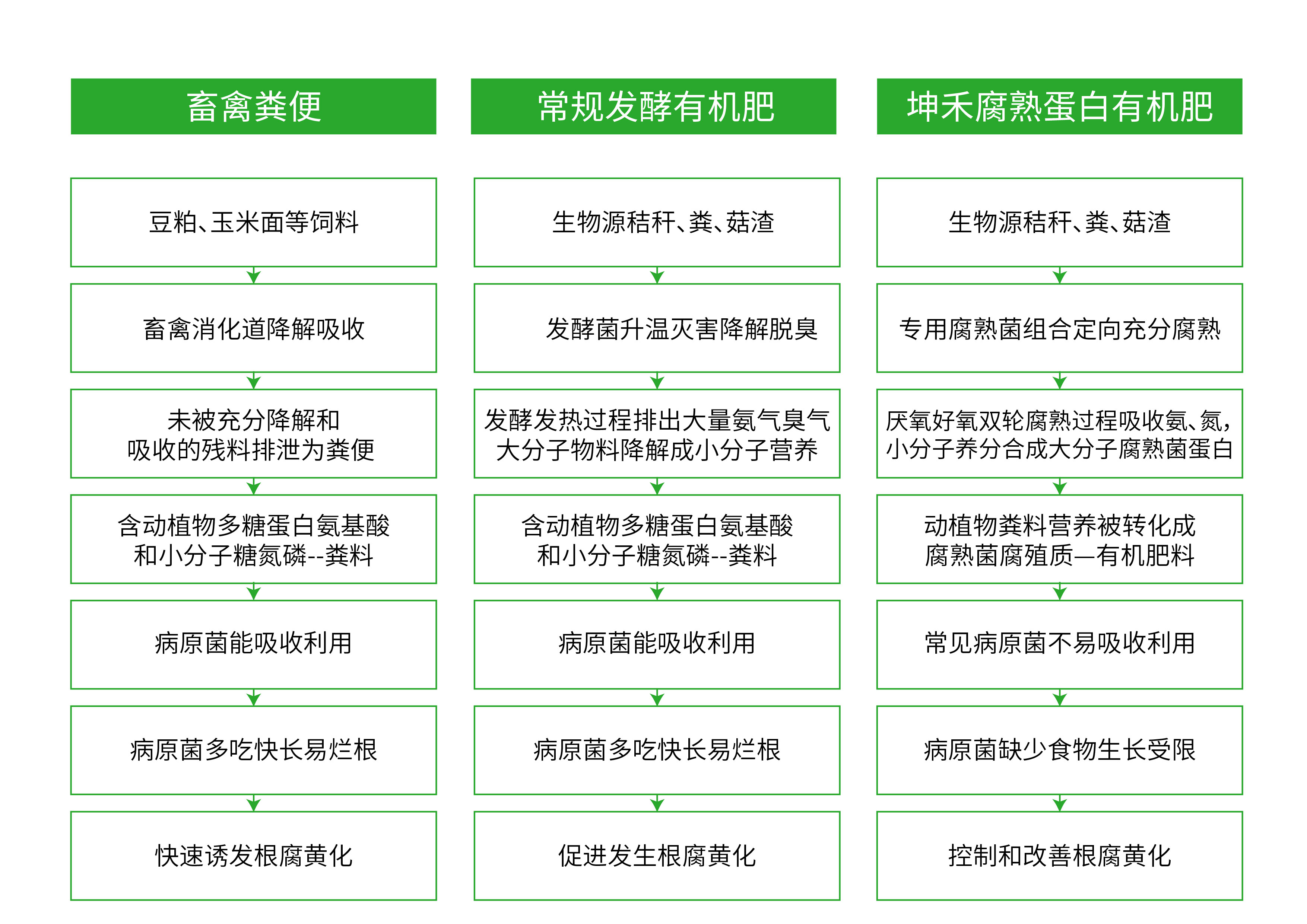 有機肥與植物土傳病害的相關性-01.jpg